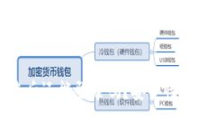 TPWallet被盗后还能登录吗？安全性与挽回措施解读